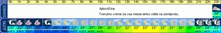 vreme