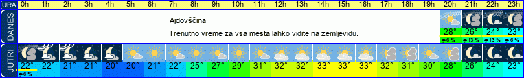 vreme
