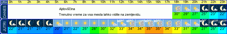 vreme