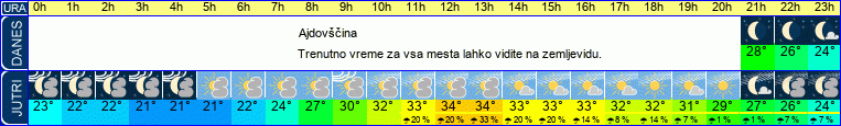 vreme