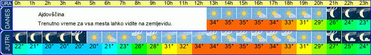 vreme