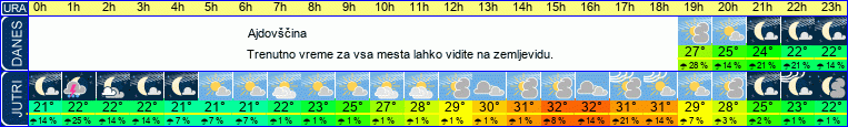 vreme