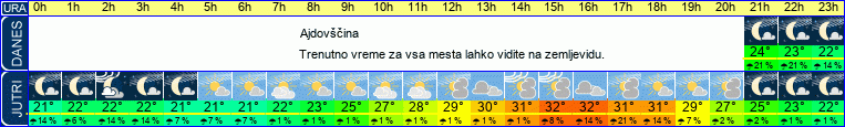 vreme
