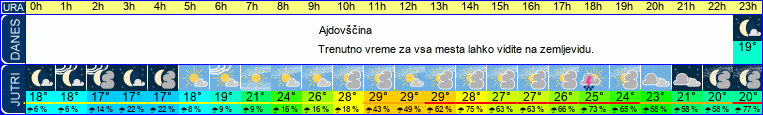 vreme