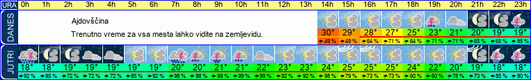 vreme
