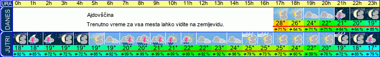 vreme