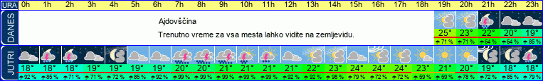 vreme