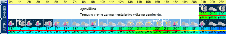 vreme