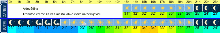 vreme