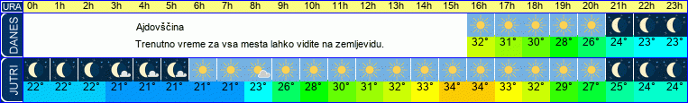 vreme