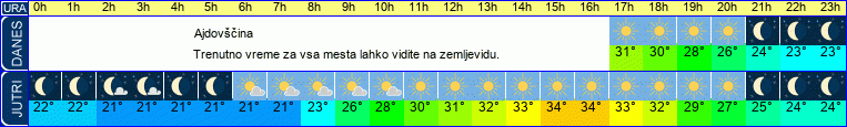 vreme