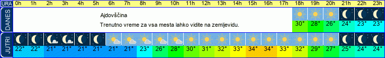vreme