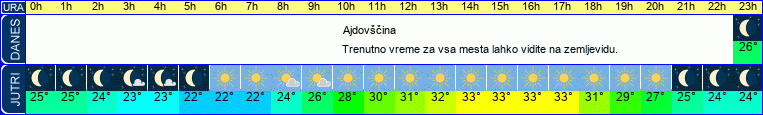 vreme