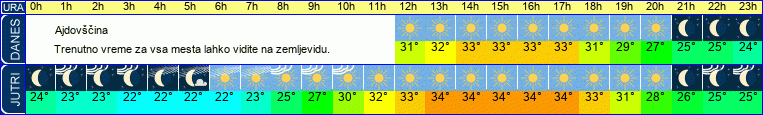 vreme