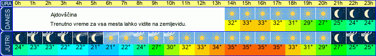 vreme