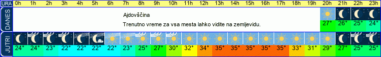 vreme