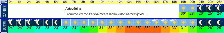 vreme