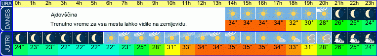 vreme