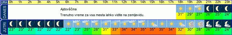 vreme