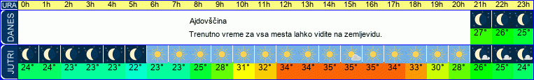vreme