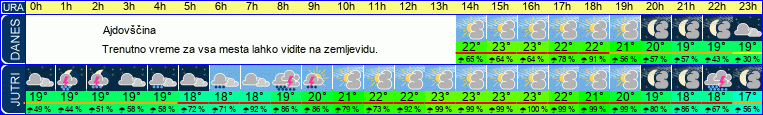 vreme