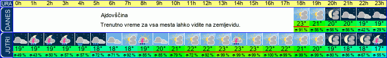 vreme