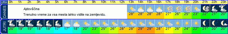 vreme
