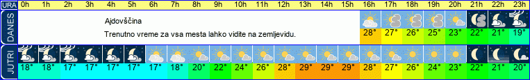 vreme