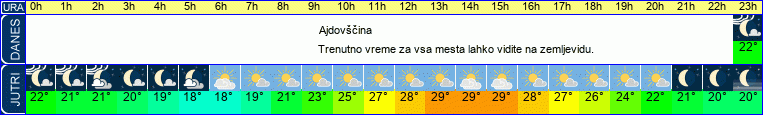vreme