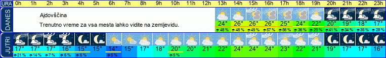 vreme