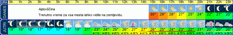 vreme