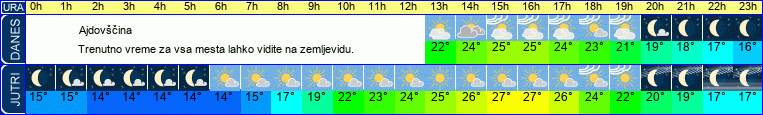 vreme