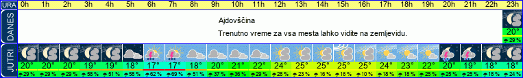 vreme