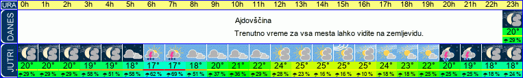 vreme