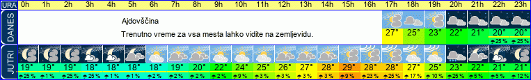 vreme