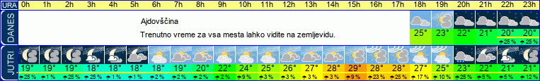 vreme