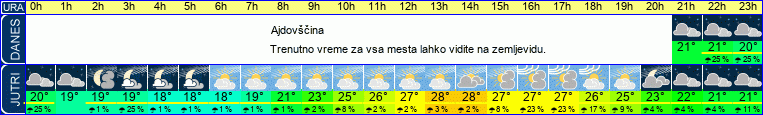 vreme