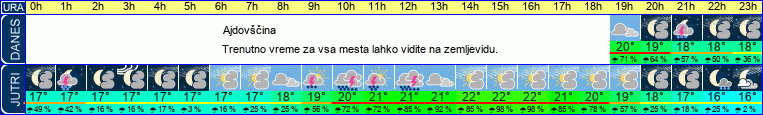 vreme