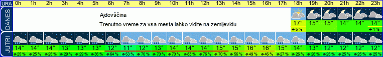 vreme