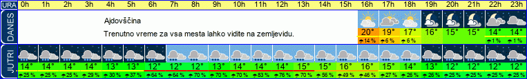 vreme