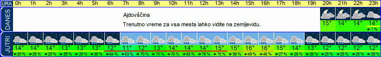 vreme