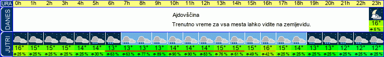 vreme