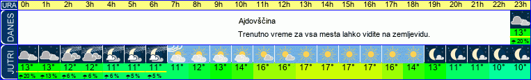 vreme