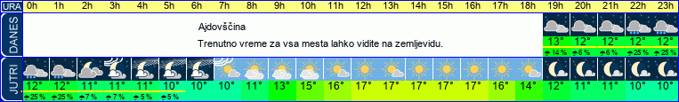 vreme