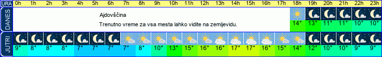 vreme