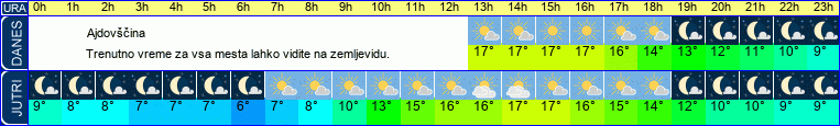 vreme