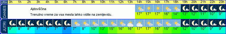 vreme
