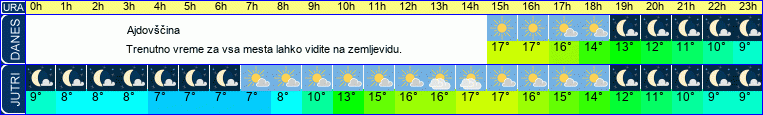 vreme