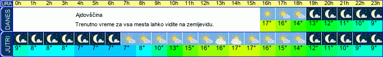 vreme