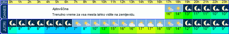 vreme
